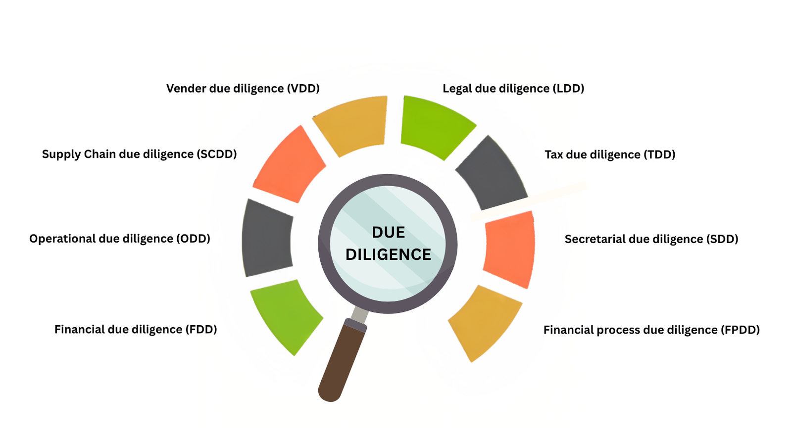 India Advisory Services