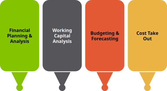 Financial Planning